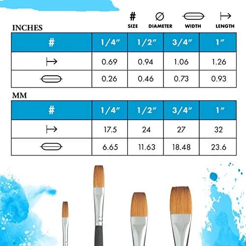 Princeton Aqua Elite Stroke Brush 1/2 inch | Synthetic, Short Handle, Watercolor Artist Tool thumbnail 3