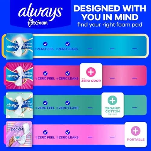 Always Infinity FlexFoam Pads for Women Size 2 | Up to Zero Feel & Leaks thumbnail 6