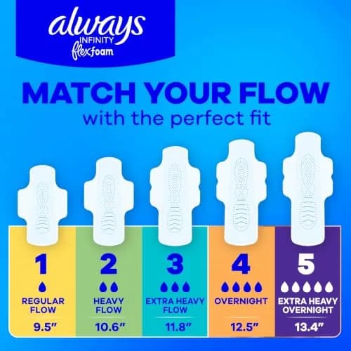 Always Infinity FlexFoam Pads for Women Size 2 | Up to Zero Feel & Leaks thumbnail 8