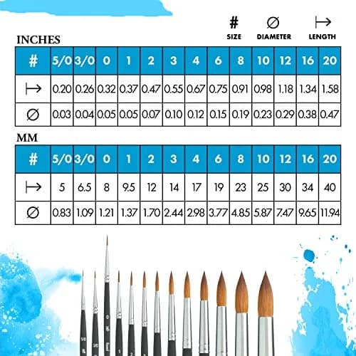 Princeton Aqua Elite Series 4850 Watercolor Paint Brush, Round, Size 0 | Synthetic Kolinsky Performance thumbnail 3