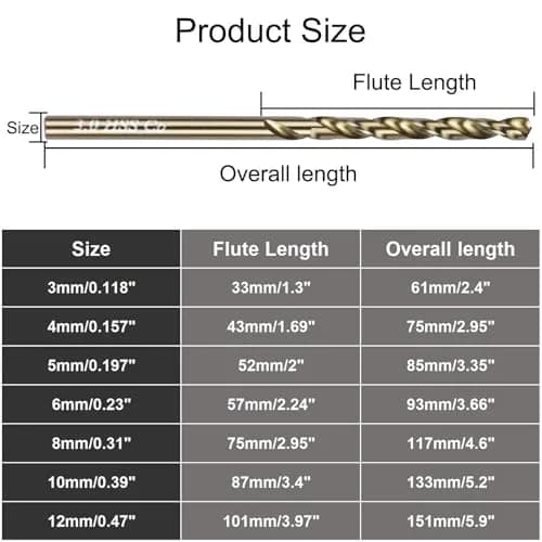 Sipery 3mm Cobalt Drill Bit 1/8" | Heat-Resistant Steel for Hard Metals thumbnail 3