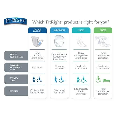 FitRight Stretch Adult Incontinence Briefs with Tabs, Ultra Absorbent, Size 2 | Heavy Absorbency for Incontinence (70-70 inches) thumbnail 7