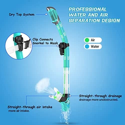 Greatever Snorkeling Gear for Adults Kids | Anti-Fog Dry Snorkel Mask Set with Panoramic View thumbnail 3