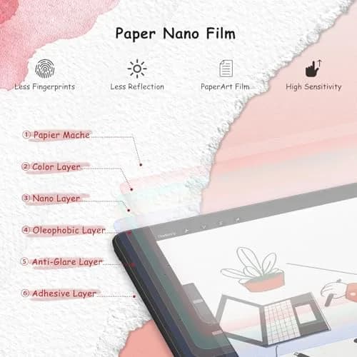 bersem Paperfeel Screen Protector for iPad 9.7 6th/5th Gen & Air 2/1 | Matte PET Film for Drawing, Anti-Glare, Compatible with Apple Pencil, Touch Sensitivity, Case Friendly thumbnail 3