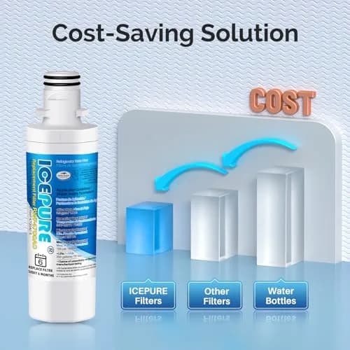 ICEPURE LT1000P Refrigerator Water Filter & LT120F Air Filter Combo | 200 Gallons (6 Months) Filtration thumbnail 8