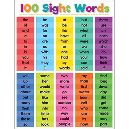 Teacher Created Resources Colorful 100 Sight Words Chart | Early Childhood Education Material 17" x 22" thumbnail 1