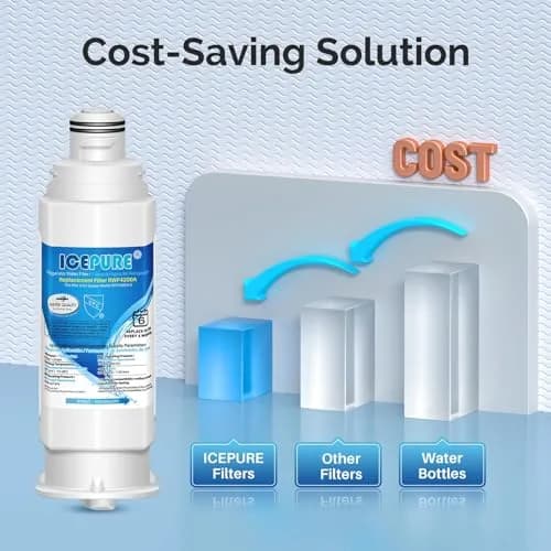 ICEPURE RWF4200A Refrigerator Water Filter 3 Pack | NSF/ANSI Certified for Samsung HAF-QIN/EXP thumbnail 7