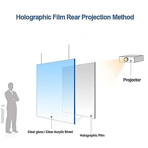 SW Clear Holographic Rear Projection Film 21cm x 29.7cm (8.3"x11.7") | Adhesive for Home Cinema & Office Presentations thumbnail 2