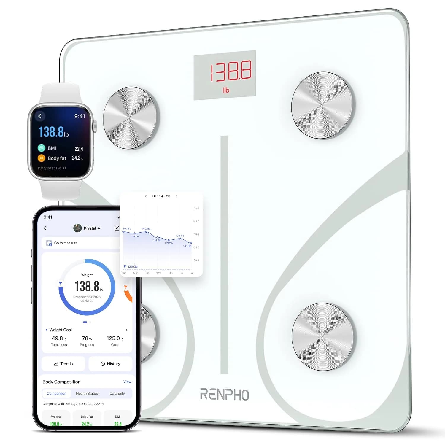 RENPHO Smart Body Fat Scale 180 kg (400 lbs) | Syncs with Fitness Apps — White / 11"/280mm