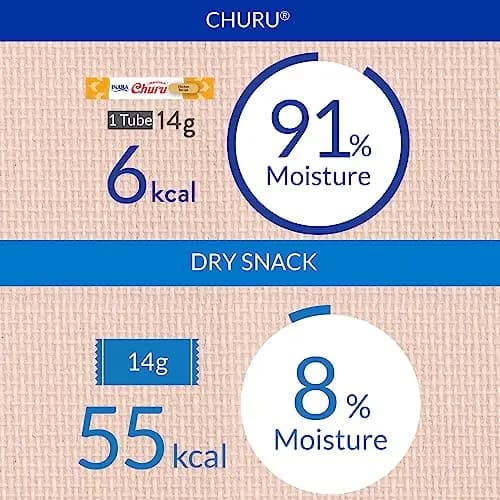 INABA Churu Chicken Recipe Lickable Cat Treats, 0.5 Ounce Tubes, 48 Count Pack thumbnail 4
