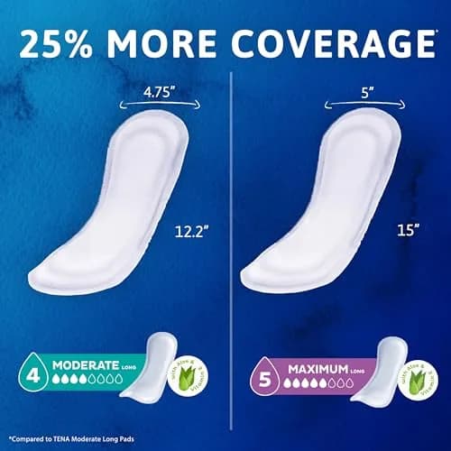 TENA Sensitive Skin Bladder Control Pads, Moderate Long 180 ct | Dermatologist Approved for Sensitive Skin thumbnail 7