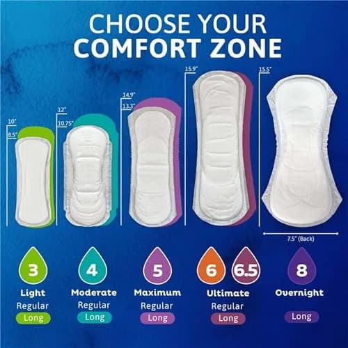 TENA Sensitive Skin Bladder Control Pads, Moderate Long 180 ct | Dermatologist Approved for Sensitive Skin thumbnail 9