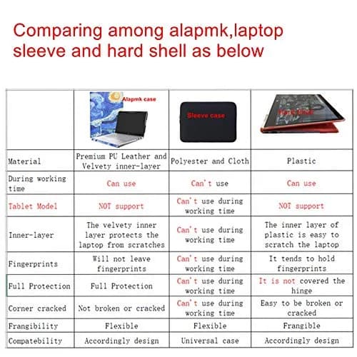 Alapmk Protective Case for HP Notebook 15 15-dwXXXX 15.6" (Galaxy) | Fits 15-dw, 15-dy, 15-ef, 15-fq, 250 G8, 255 G8 Models thumbnail 3