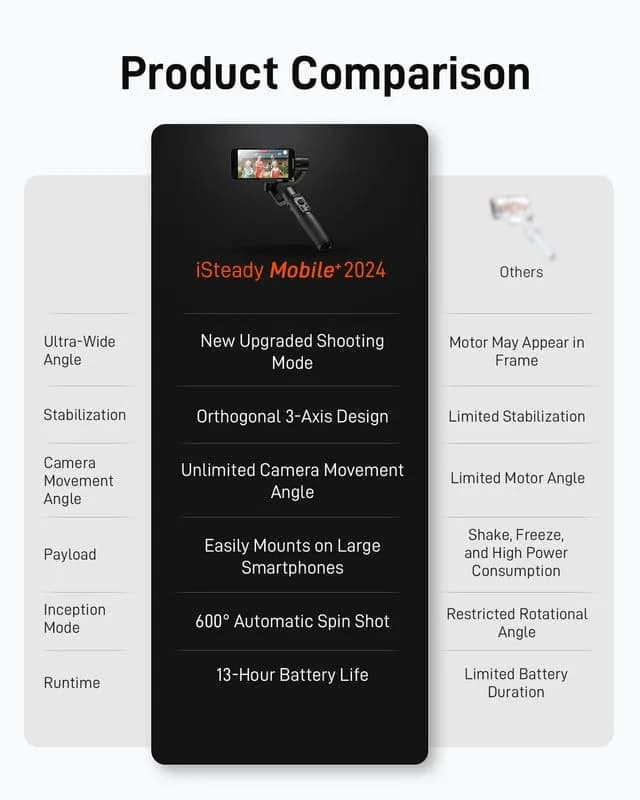 Hohem iSteady Mobile Plus Phone Gimbal with Ultra-Wide-Angle Mode | 3-Axis Stabilizer for Smooth Video Capture thumbnail 12