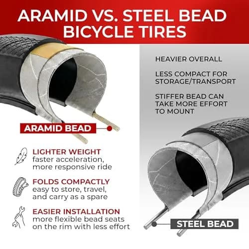 Fincci 700x28c Road Bike Tires | Foldable Tyres with 1mm Anti Puncture for Cycling thumbnail 7