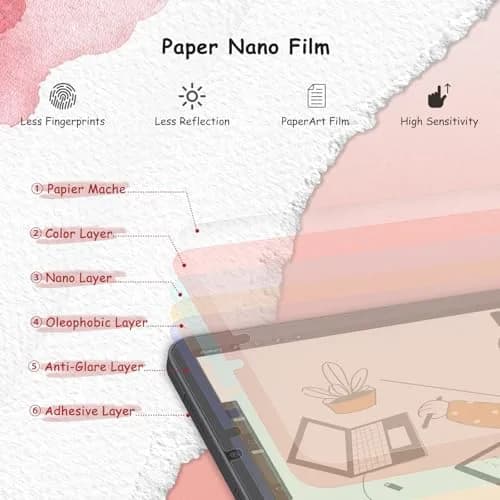 bersem 2 Pack Paperfeel Screen Protector for iPad Mini 5 & 4, 7.9-inch | Matte, Anti-Glare, Apple Pencil Compatible thumbnail 3