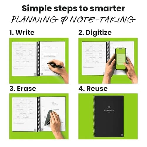 Rocketbook Fusion Hybrid Reusable Planner Notebook, Executive 6x8.8, Black | 42 Pages thumbnail 3