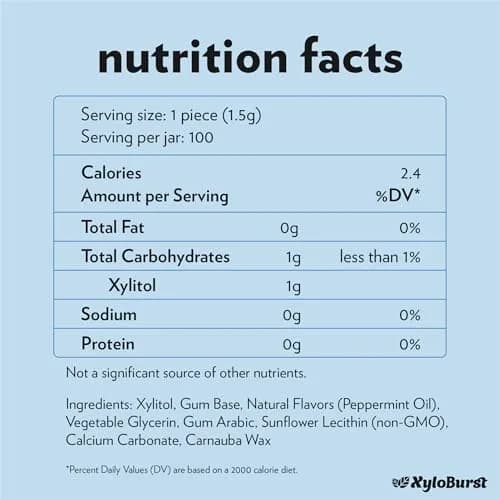 XyloBurst Peppermint Xylitol Chewing Gum 300 Pieces (100 Count Jar, Pack of 3) | Sugar-Free, Gluten-Free, Keto Friendly thumbnail 5