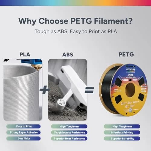 OVERTURE High Speed PETG Filament 1.75mm 1kg | Supports 300mm/s Speed & High Toughness thumbnail 2
