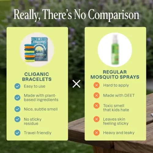 Cliganic Natural Mosquito Repellent Bracelets for Kids & Adults, 50 Pack | DEET-Free Essential Oil Bands thumbnail 3
