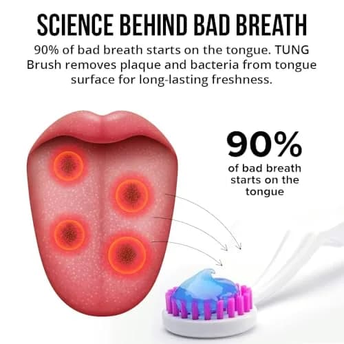 Peak Essentials The Original TUNG Brush Tongue Cleaner 2-Pack with Caps | Dentist-Designed for Bad Breath Defense thumbnail 4