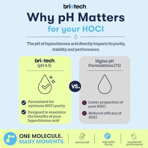 BRIOTECH Hypochlorous Acid Spray for Face and Body 250ml (8.5 Fl Oz) | Soothes Redness & Calms Stressed Skin thumbnail 5