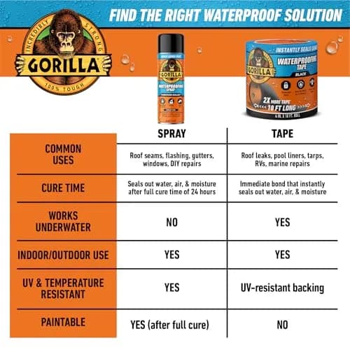 Gorilla Waterproof Patch & Seal Tape, Black, 4" x 10' (Pack of 4) | Permanent Weather Resistant Seal for Leaks and Repairs thumbnail 9