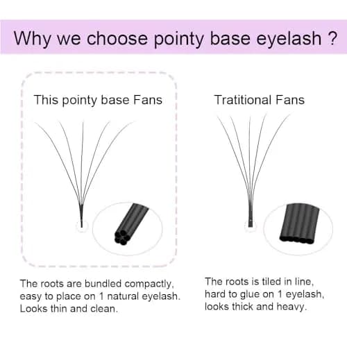 NAGARAKU Premade Volume Fans 6D 0.07 C 15mm 320 Fans Matte Black | Professional Salon Lash Extensions thumbnail 2