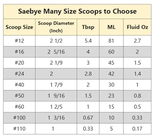 Saebye Large Cookie Scoop 3 Tbsp | Heavy Duty Stainless Steel Kitchen Tool thumbnail 3