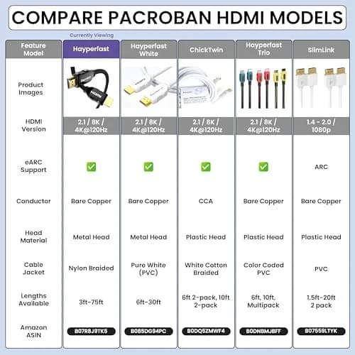 Pacroban HDMI 2.1 Cable 10ft | 8K60 / 4K120, eARC, Braided High-Speed HDMI for TV, PS5, Xbox thumbnail 8
