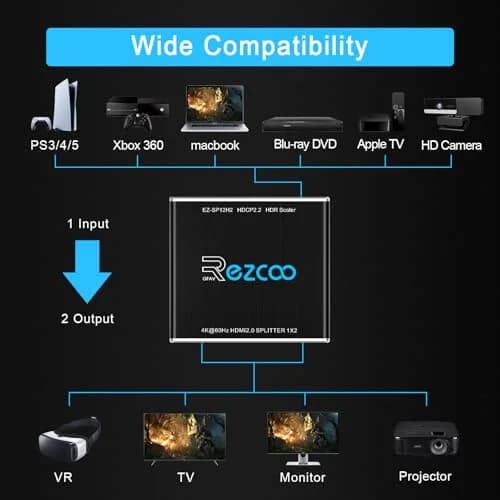 EZCOO 4K HDMI Splitter 1x2 HDR Dolby Atmos Down Scaler 1080P Sync 4:4:4 HDCP2.2 EDID 4K7.1 for Game Xbox PS5 Roku | Supports HDR & Dolby Vision thumbnail 5