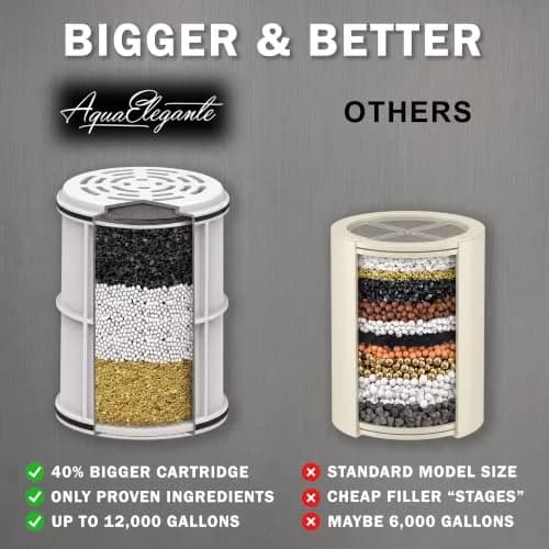 Aqua Elegante Chlorine Shower Water Filter - Polished Chrome | Reduces Chlorine & Heavy Metals, Softens Skin & Hair thumbnail 3