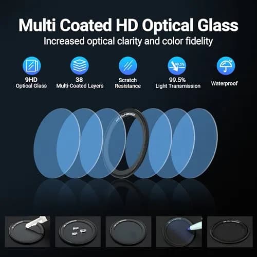 JJC UV Protective Filter for Ricoh GR IIIx, GR III, GR III HDF, GR IIIx HDF, GR II Cameras | 43mm Lens Filter with 38-Layer Multi-Coating thumbnail 3