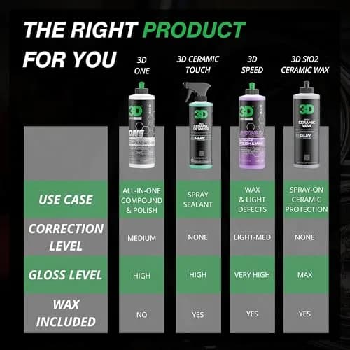 3D One Car Scratch & Swirl Remover Hybrid Rubbing Compound & Polish 8oz (237ml) | True Paint Correction for All Paint Types thumbnail 9