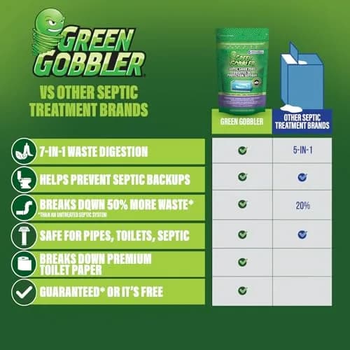 Green Gobbler Septic Tank Treatment Packets (24 Pods) | Natural Bacteria to Prevent Costly Septic Issues thumbnail 5