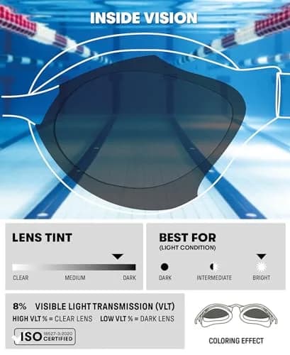 ARENA Unisex Adult Air-Speed Anti-Fog Racing Swim Goggles Silver/Black | FINA Approved Comfort thumbnail 2