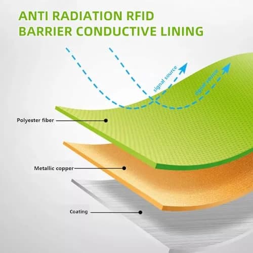 Amradield Copper RFID Blocking Fabric 200cm x 108cm (78"x43") | RF/EMI/EMF Shielding for Smart Meters & WiFi thumbnail 4