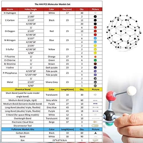 RELIANCER 444PCS Organic Molecular Model Kit with Fullerene, Atoms, Bonds & ABS Box | STEM Science Kits for Students & Teachers thumbnail 6