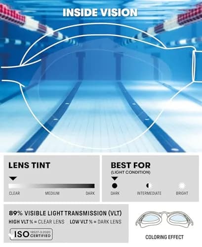 ARENA Unisex Adult Air-Speed Anti-Fog Racing Swim Goggles | Clear/Clear, FINA Approved thumbnail 2