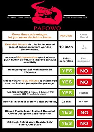 PAFOWO Commercial Grade Air Wedge Pump Leveling Kit with 2 Non-Scratch Pry Tools, 3 Sizes (Small, Medium, Large), 300 LB Load Rating thumbnail 2