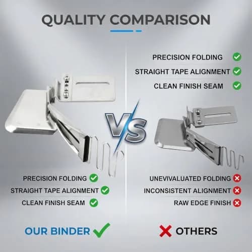 HEEPDD Adjustable Right Angle Binding Attachment Double Fold Bias Tape 14.3cm (5.6in) | For Straight or Blanket Stitches thumbnail 2