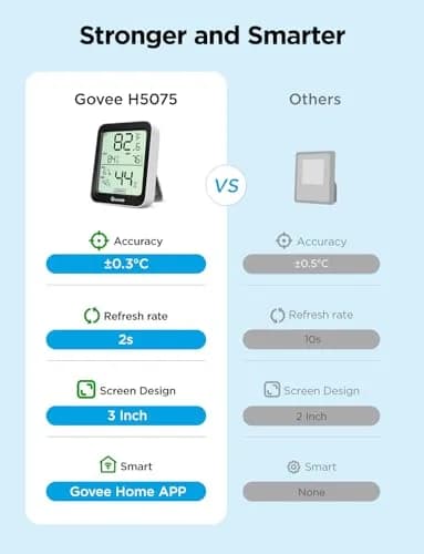Govee Indoor Hygrometer Thermometer H5075 with Bluetooth App Control | Accurate Temp Humidity Sensor with Notification Alert thumbnail 2