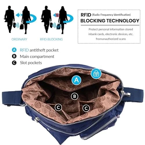 Dora & Liz Nylon Hobo Purse for Women, Convertible Crossbody Shoulder Handbag 35cm (13.8" L x 4.5" W x 13" H) | Multi-Way Carry & RFID Protection thumbnail 3