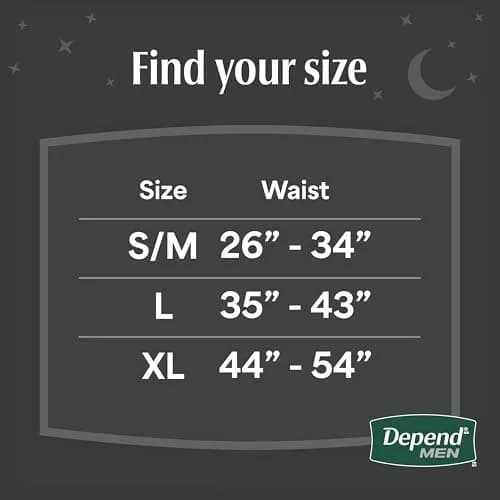 Depend Night Defense Adult Incontinence Underwear for Men, Large, 14 Count | Up to 12 Hours Overnight Protection thumbnail 3