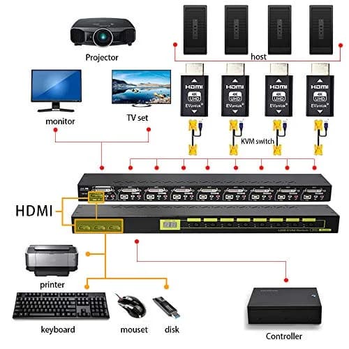 EVanlak HDMI EDID Emulator Passthrough Dongle 3-Pack | 1280x800@60Hz Support thumbnail 13