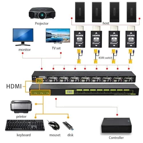 EVanlak HDMI EDID Emulator Passthrough 3rd Gen | Premium Aluminum Adapter for Mac & HDMI Devices thumbnail 14