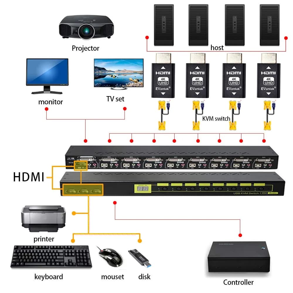 EVanlak HDMI EDID Emulator Passthrough Dongle 2-Pack | 1920x1200@59Hz thumbnail 13