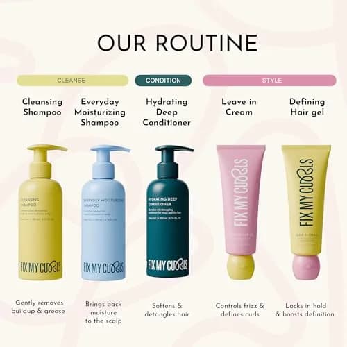 Fix My Curls Curl Kit | Shampoo, Conditioner, Curl Cream & Gel (Pack of 5) | For Curly, Wavy, Dry & Frizzy Hair | Sulphate & Silicone Free | 1.07 oz each thumbnail 6