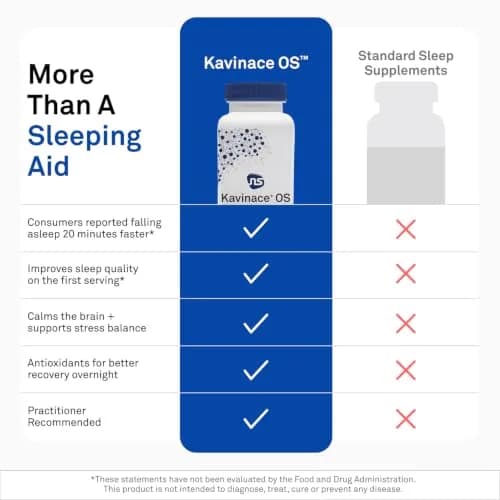 NeuroScience Kavinace OS & Sleep Aid with Melatonin 5mg | Supports Rest & Immunity thumbnail 8