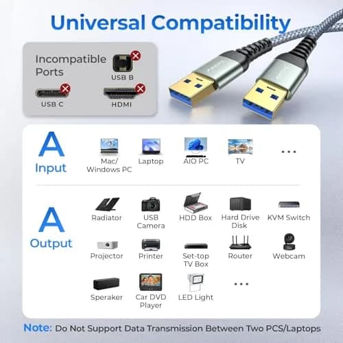 AINOPE USB to USB Cable, 3.3FT*2Pack | Data Transfer & Durable Nylon Braided thumbnail 7
